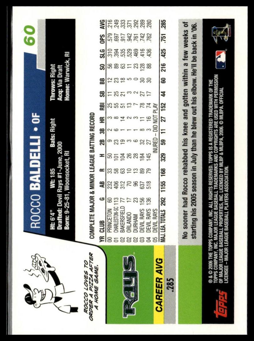 2006 Topps #60 Rocco Baldelli SportCards.com