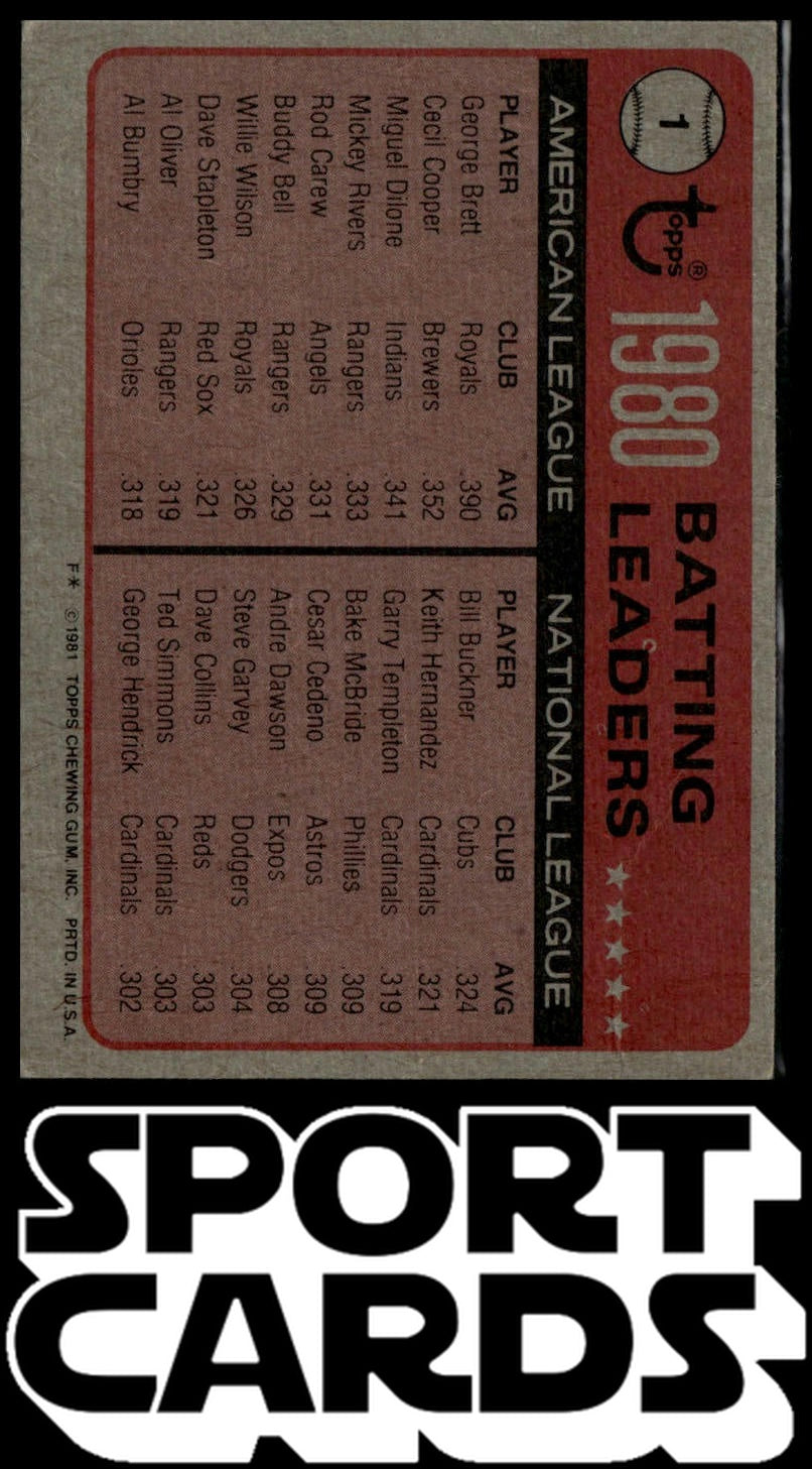 1981 Topps #1 1980 Batting Leaders (George Brett / Bill Buckner) SportCards.com