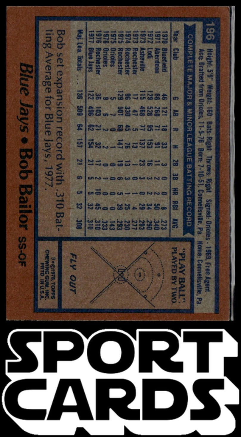 1978 Topps #196 Bob Bailor SportCards.com