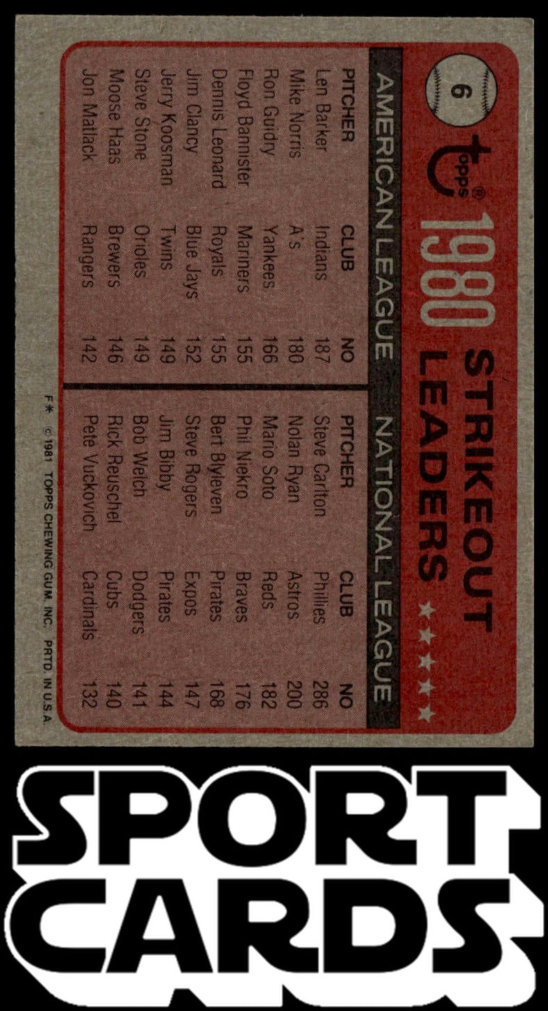 1981 Topps #6 1980 Strikeout Leaders (Len Barker / Steve Carlton) SportCards.com