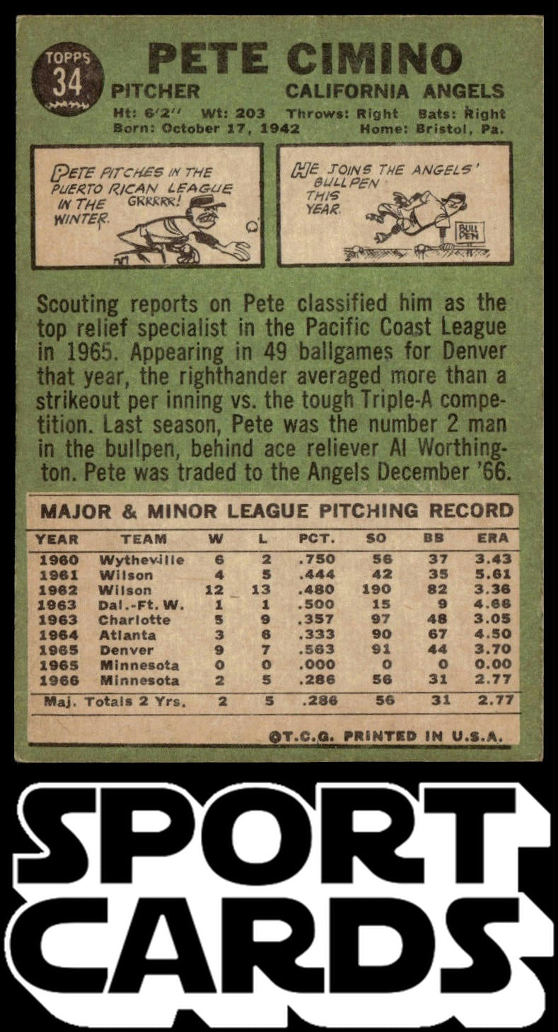 1967 Topps #34 Pete Cimino SportCards.com