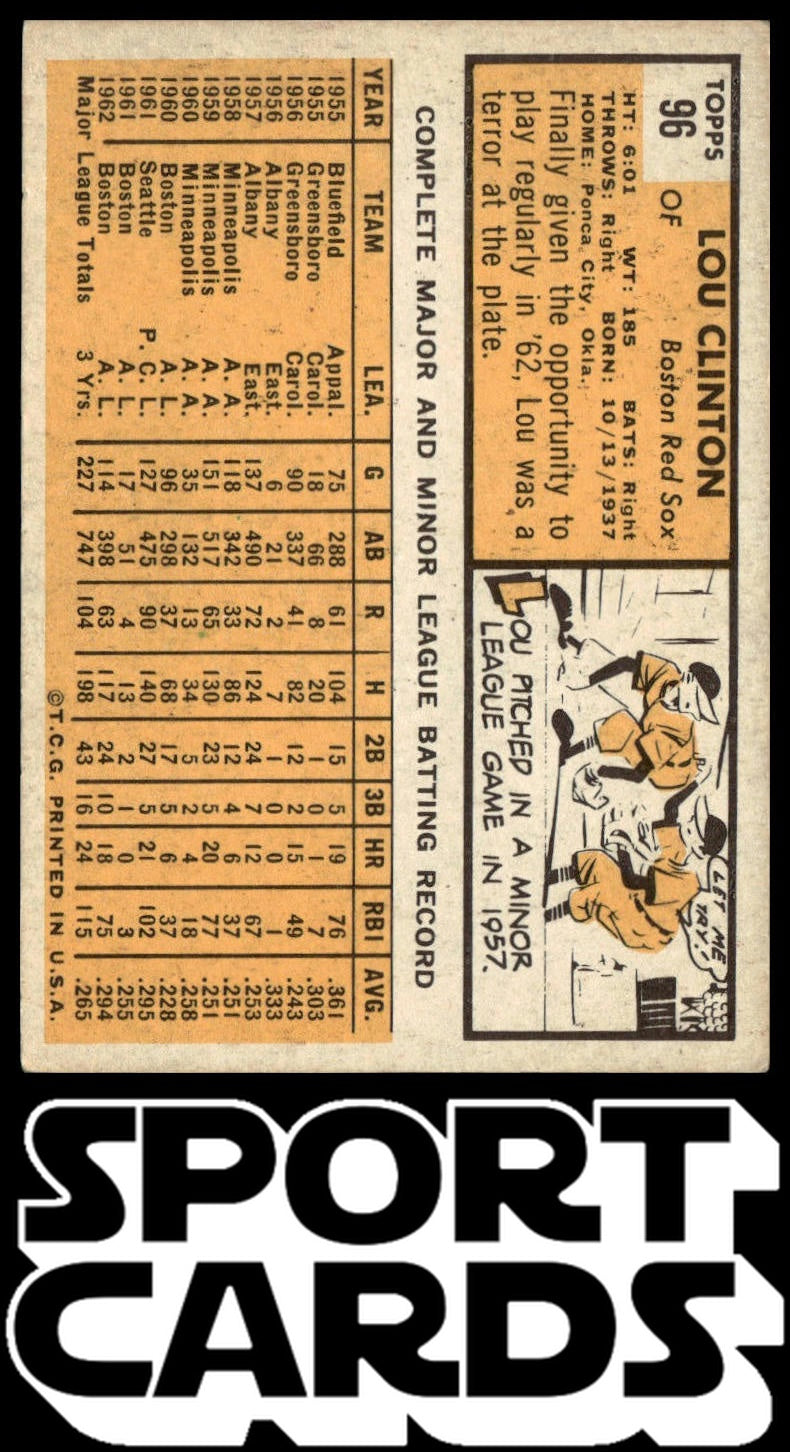 1963 Topps #96 Lou Clinton SportCards.com