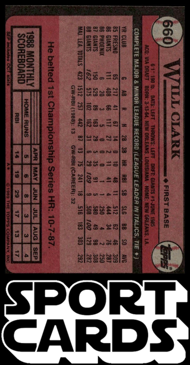 1989 Topps #660 Will Clark SportCards.com