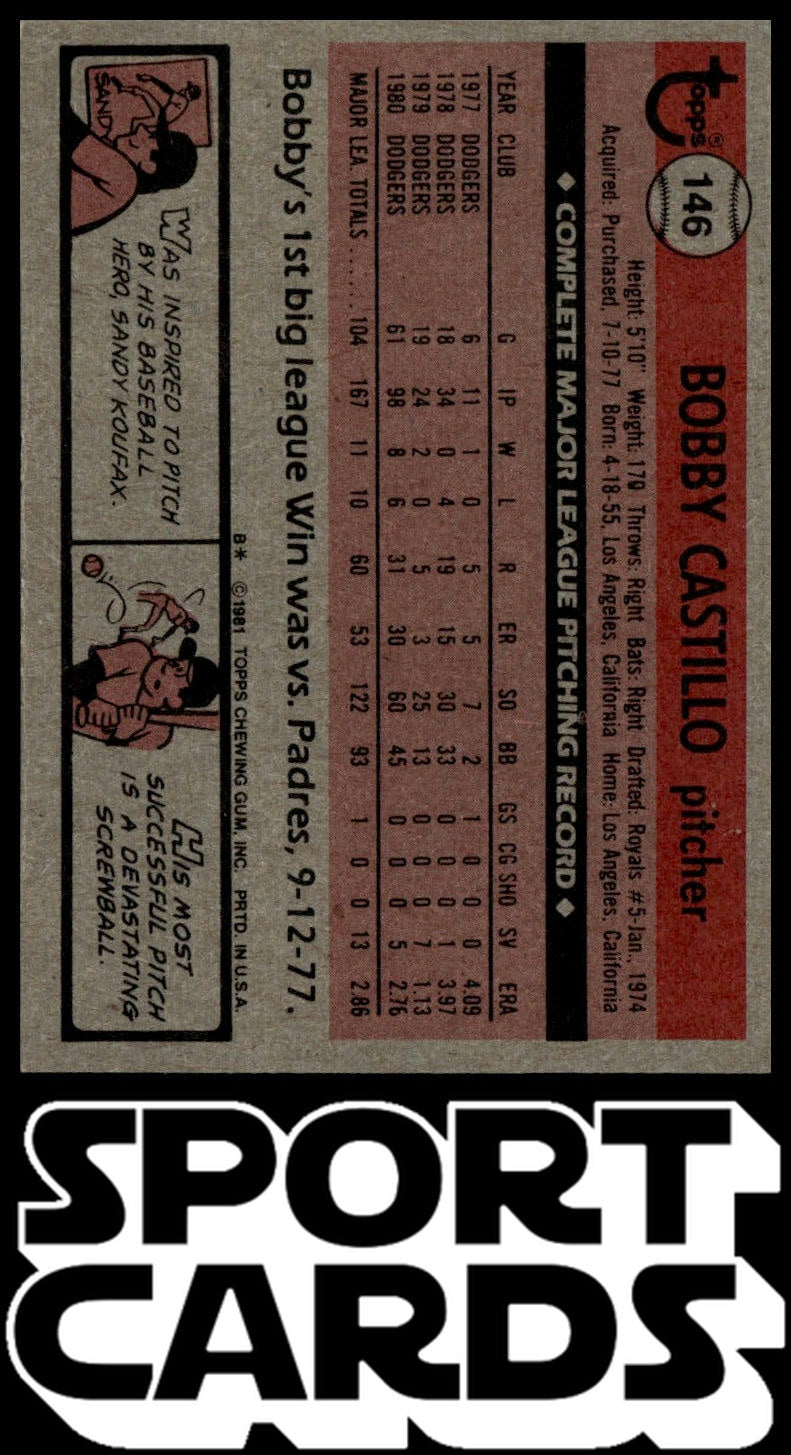 1981 Topps #146 Bobby Castillo SportCards.com