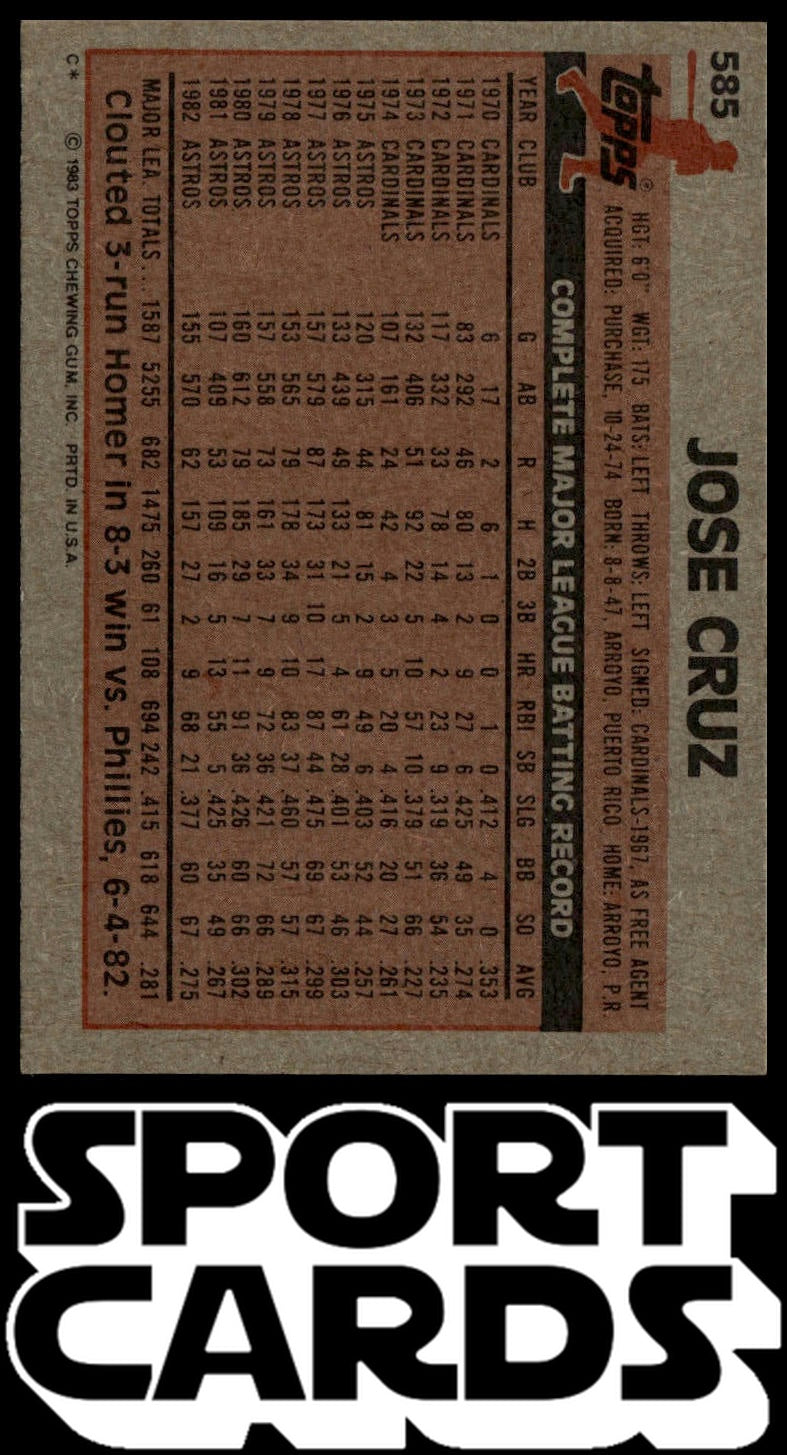 1983 Topps #585 Jose Cruz SportCards.com
