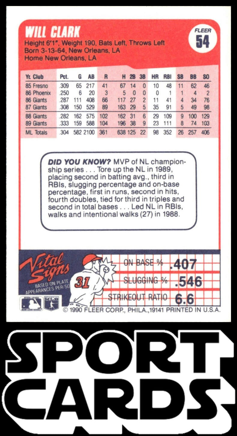 1990 Fleer #54 Will Clark SportCards.com