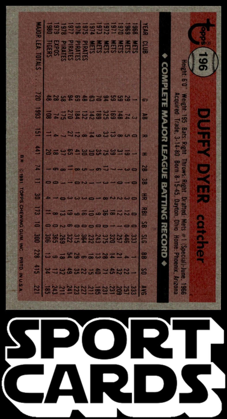 1981 Topps #196 Duffy Dyer SportCards.com