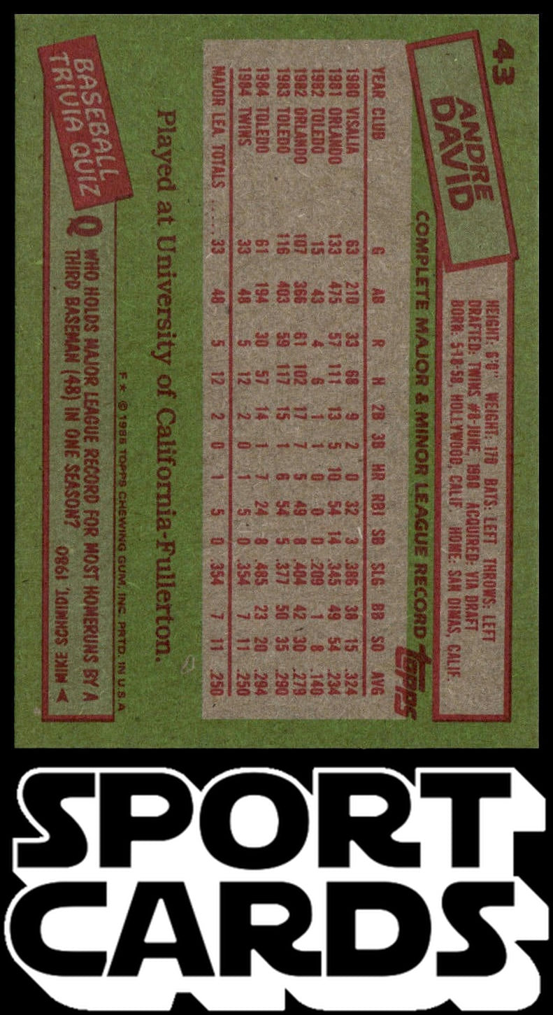 1985 Topps #43 Andre David SportCards.com
