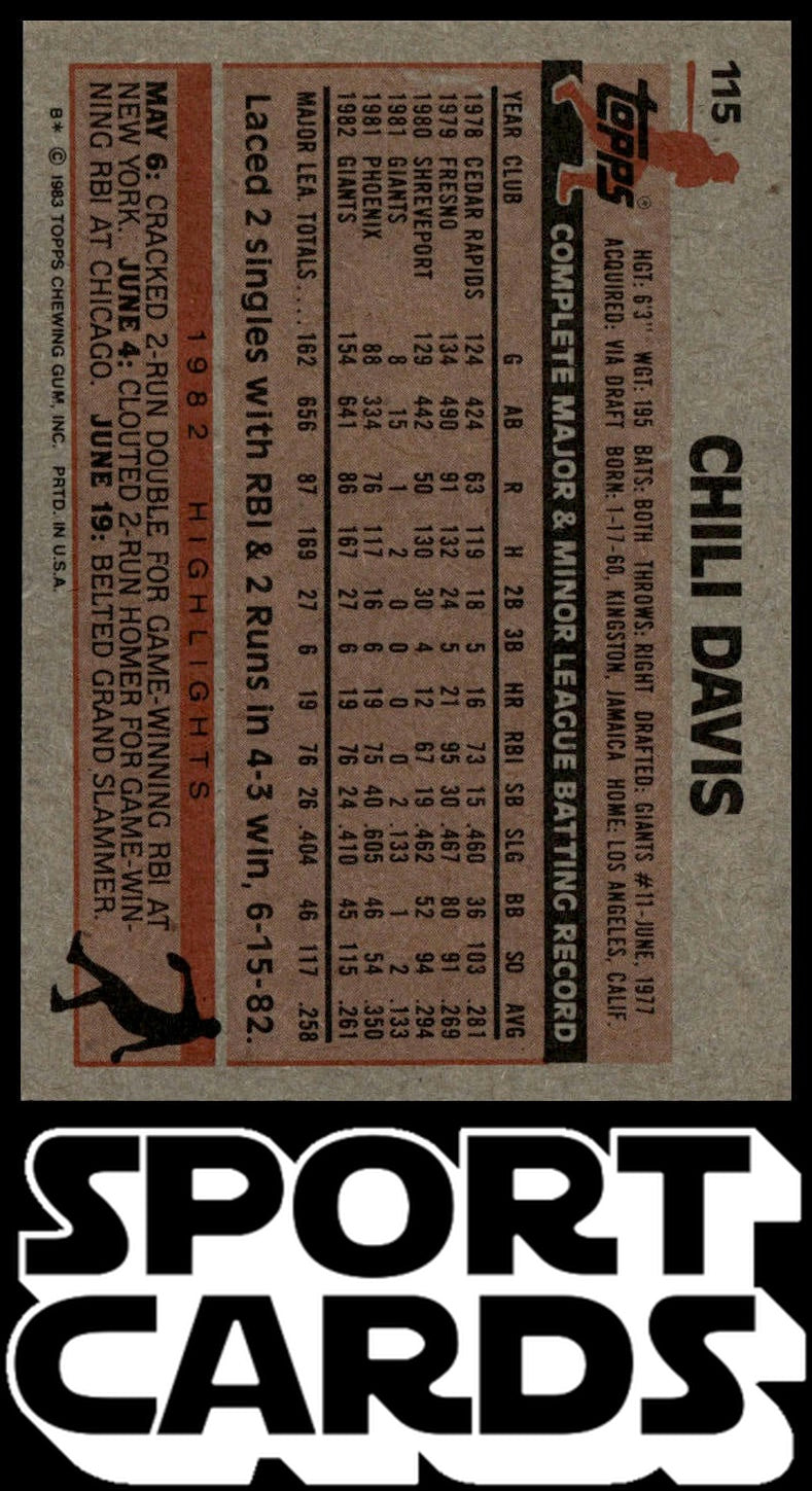 1983 Topps #115 Chili Davis SportCards.com