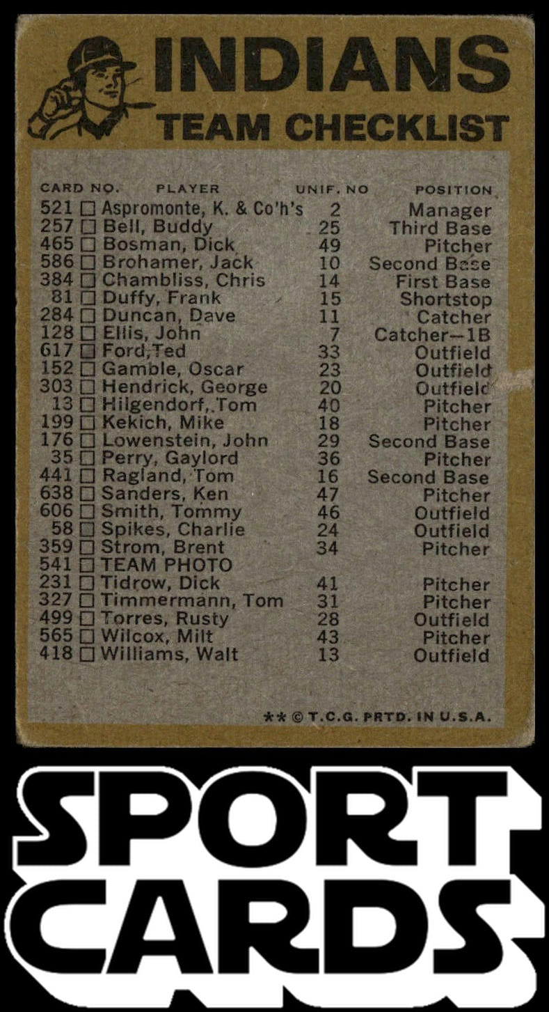 1974 Topps #NNO Cleveland Indians Team Checklists SportCards.com