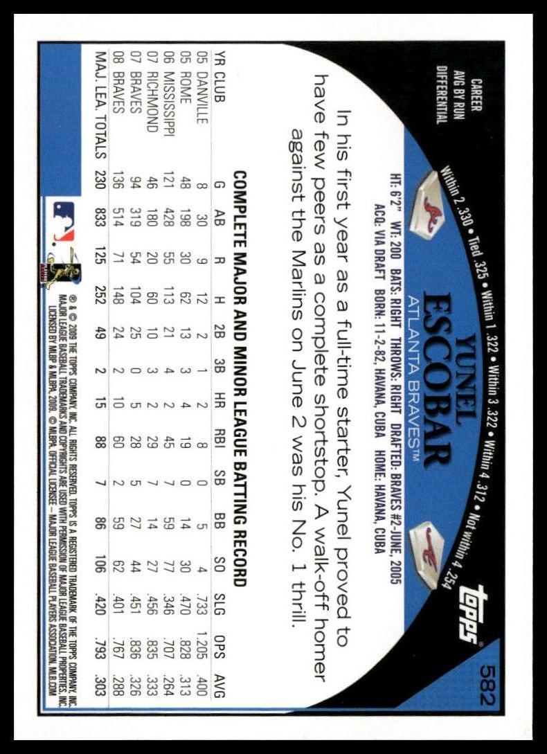 2009 Topps #582 Yunel Escobar SportCards.com