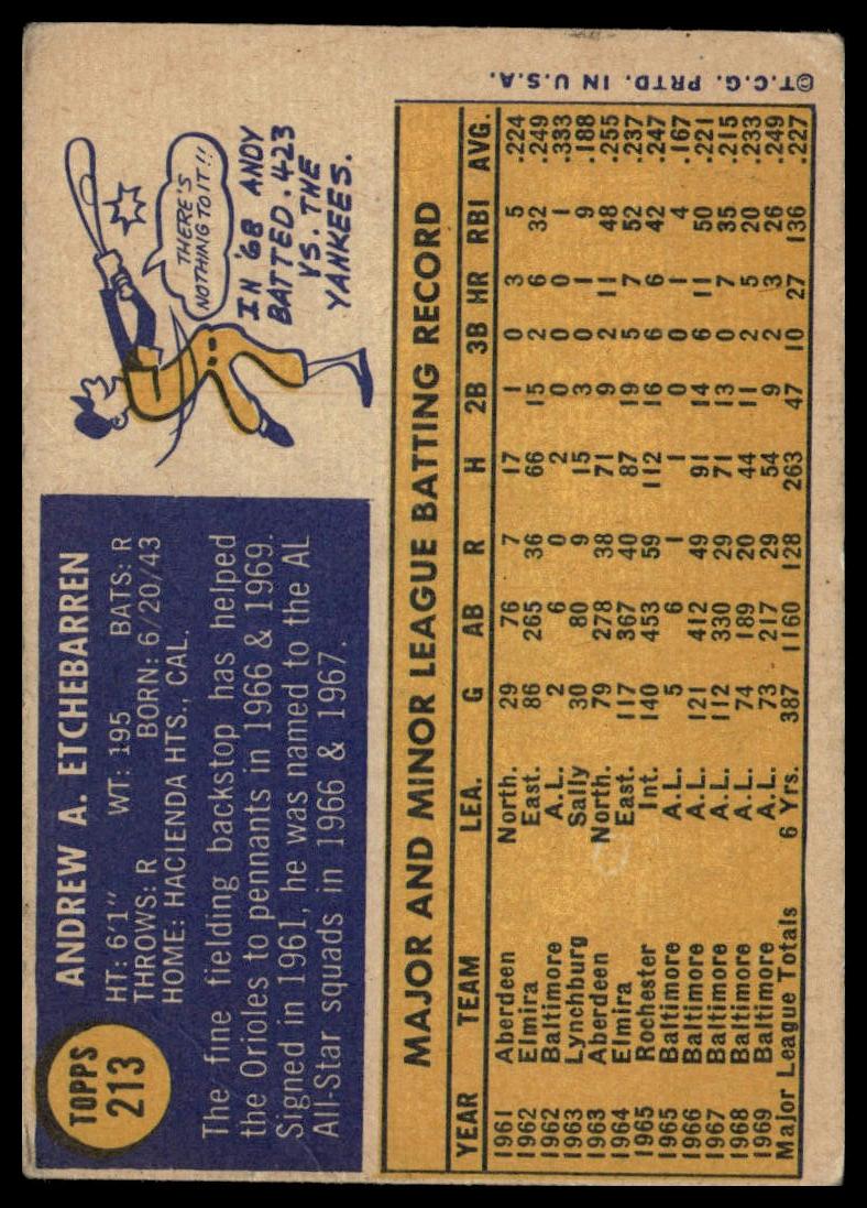 1970 Topps #213 Andy Etchebarren SportCards.com