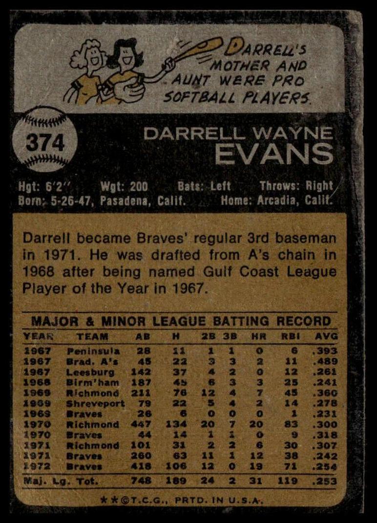1973 Topps #374 Darrell Evans SportCards.com