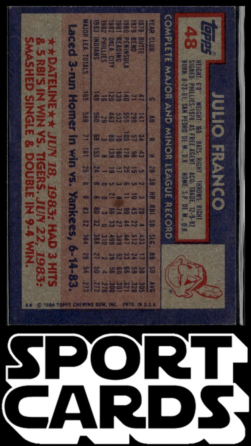 1984 Topps Head-In-Box Proofs #NNO Julio Franco SportCards.com