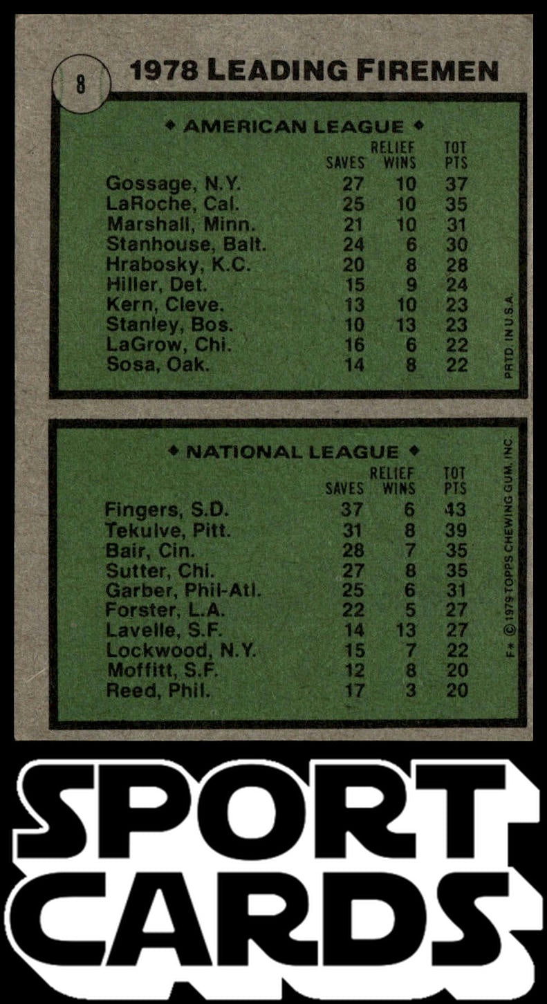 1979 Topps #8 1978 Leading Firemen (Rich Gossage / Rollie Fingers)
