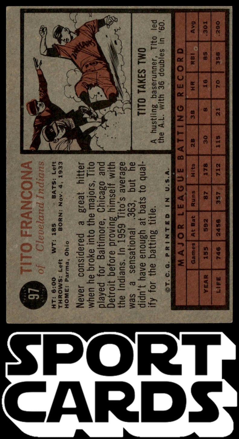 1962 Topps #97 Tito Francona SportCards.com