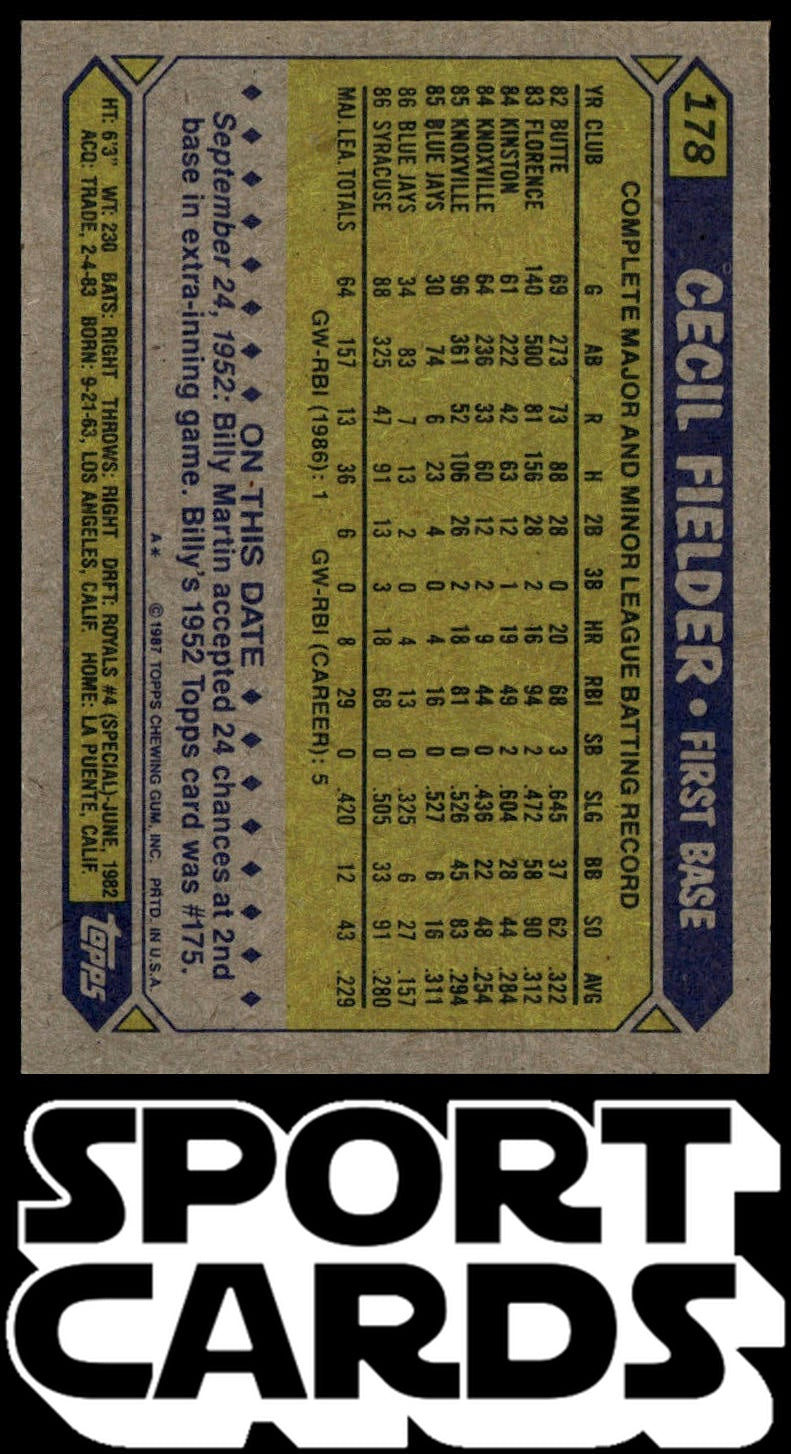 1987 Topps #178 Cecil Fielder SportCards.com