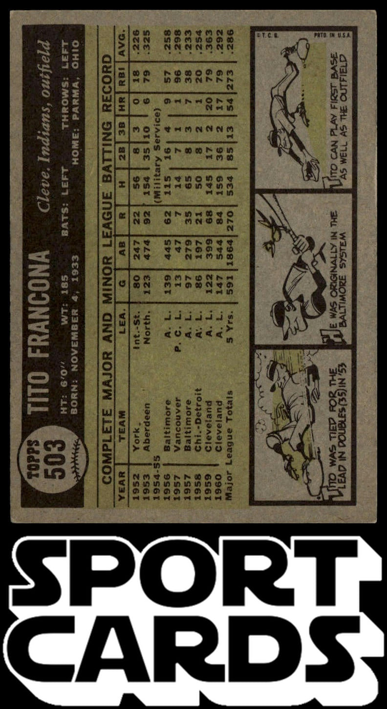 1961 Topps #503 Tito Francona SportCards.com