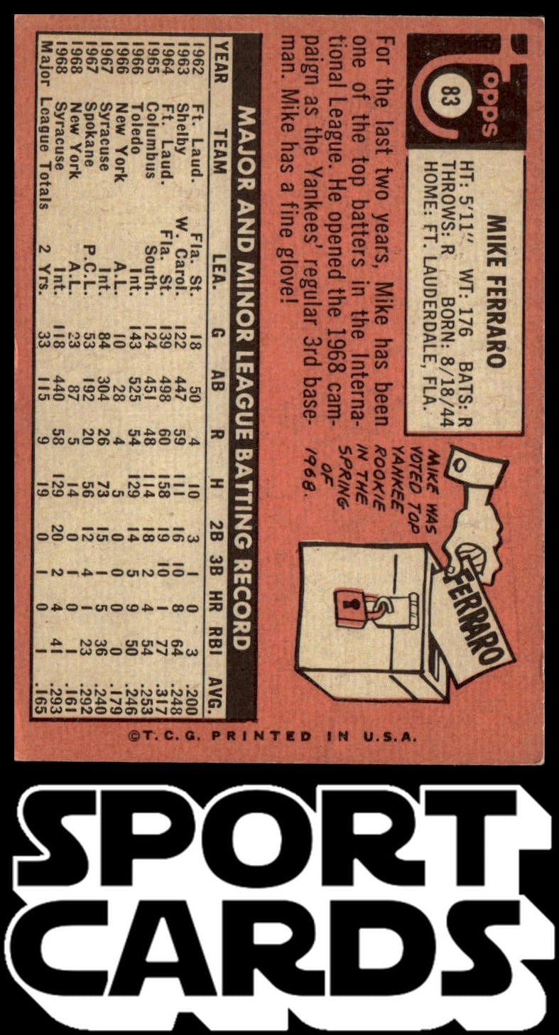 1969 Topps #83 Mike Ferraro SportCards.com
