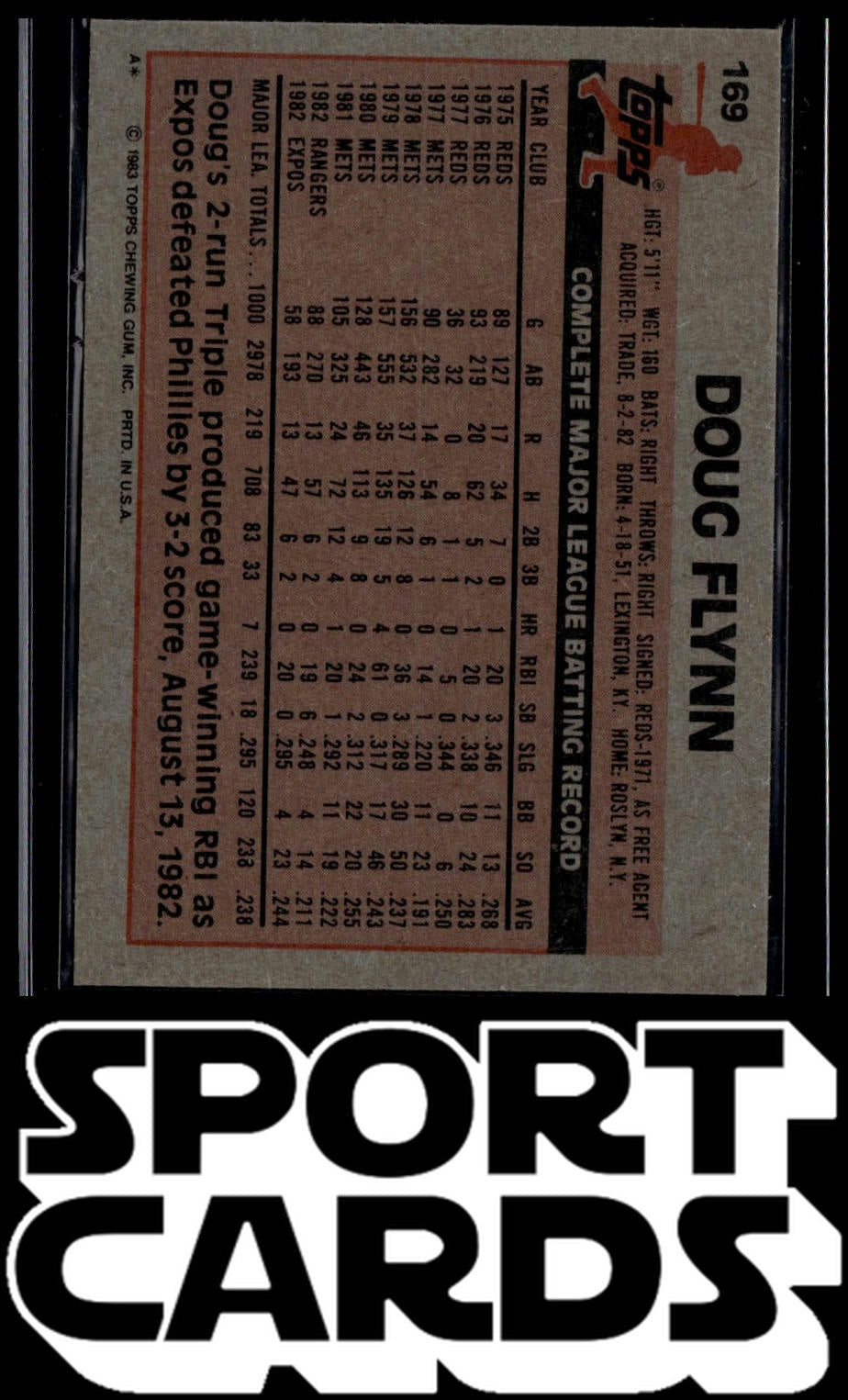 1983 Topps #169 Doug Flynn SportCards.com