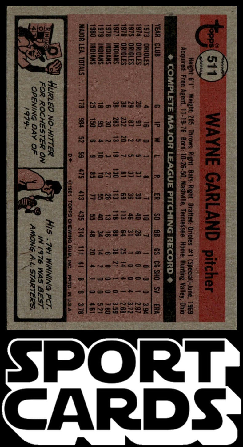 1981 Topps #511 Wayne Garland SportCards.com