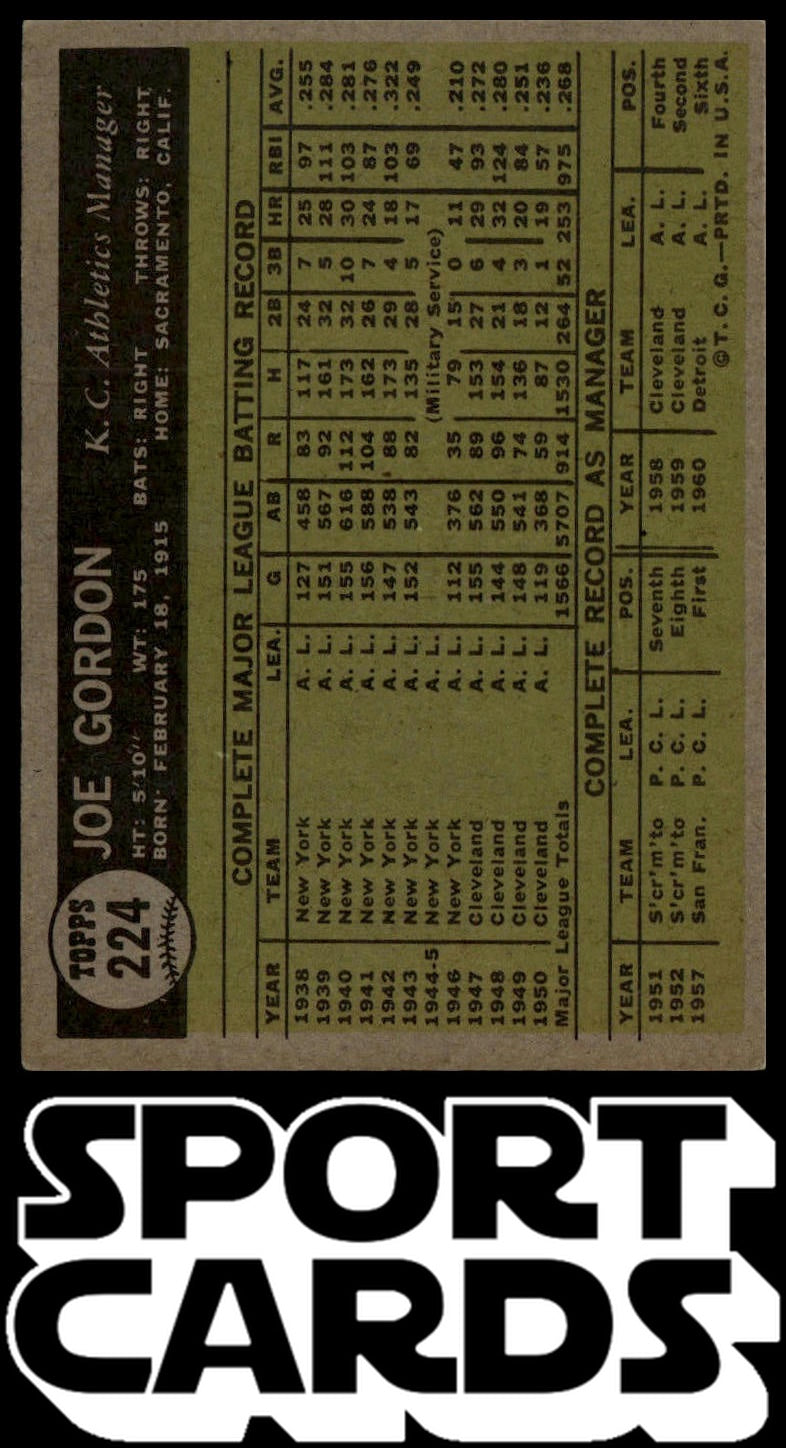 1961 Topps #224 Joe Gordon SportCards.com