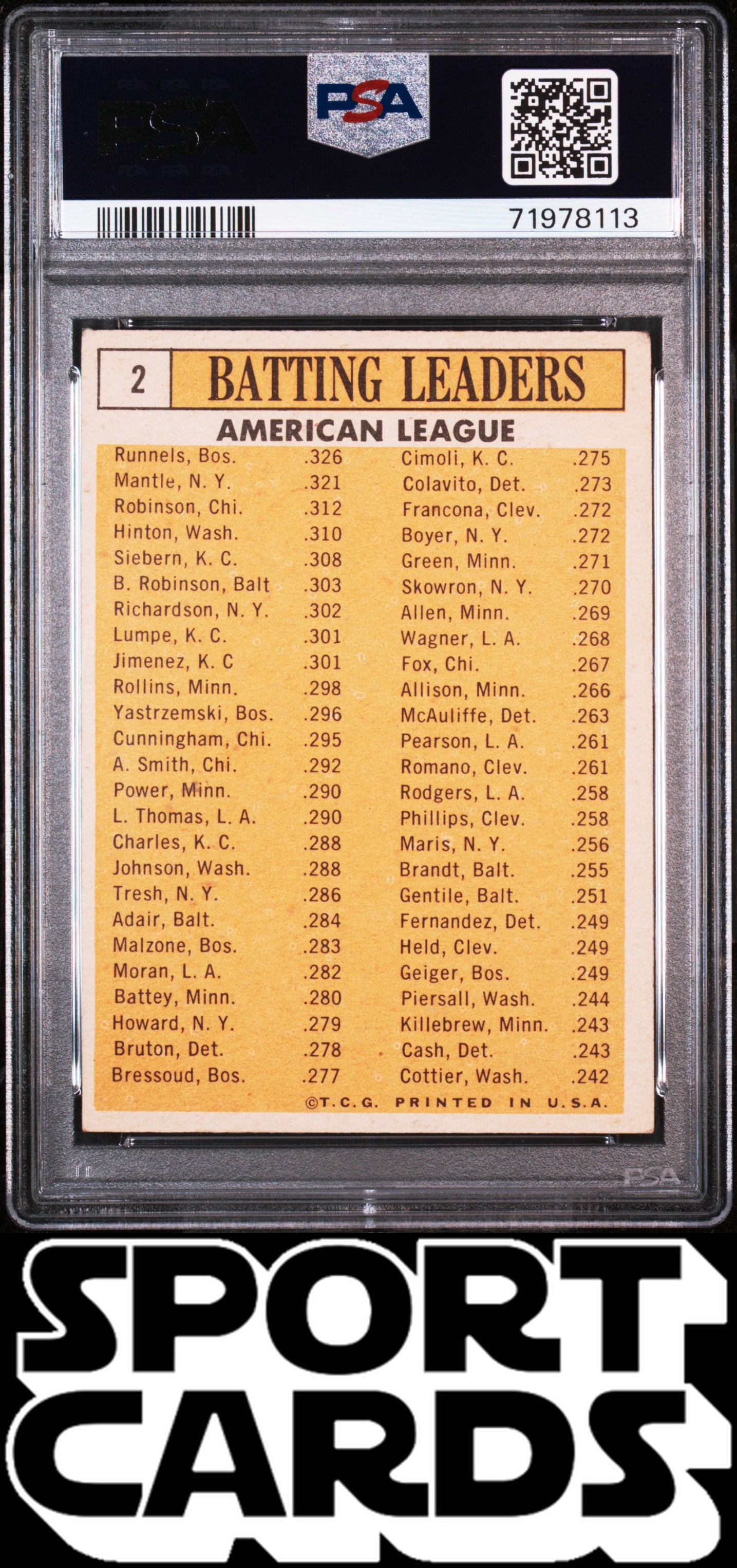 1963 Topps #2 Al Batting Leaders PSA 4 SportCards.com