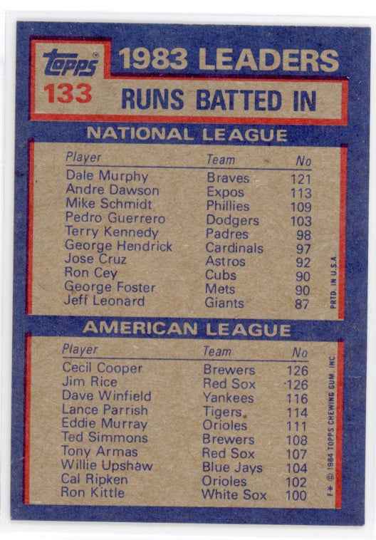 1984 Topps #460 Dave Winfield Card