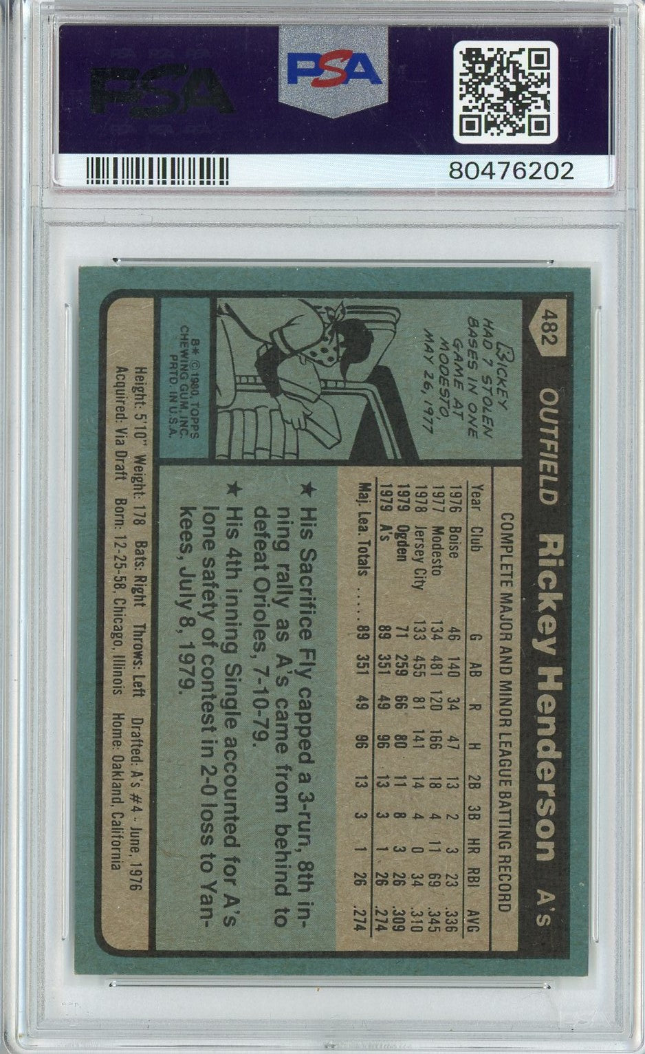 Graded 1980 Topps Rickey Henderson #482 Rookie RC Baseball Card PSA 7 NM