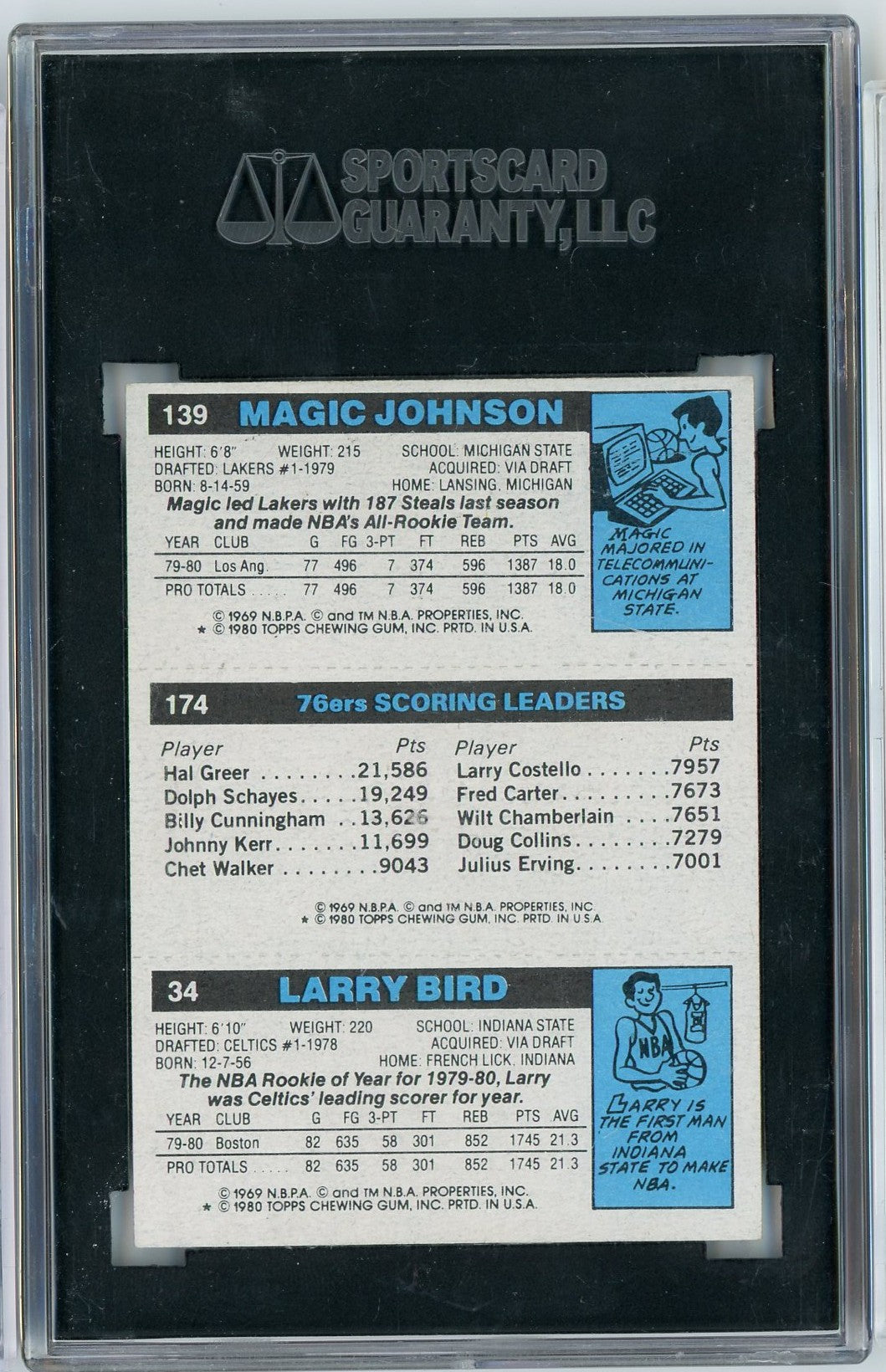 Graded 1980 Topps Larry Bird Magic Johnson Julius Erving Rookie RC Basketball Card SGC 7.5 Near Mint+