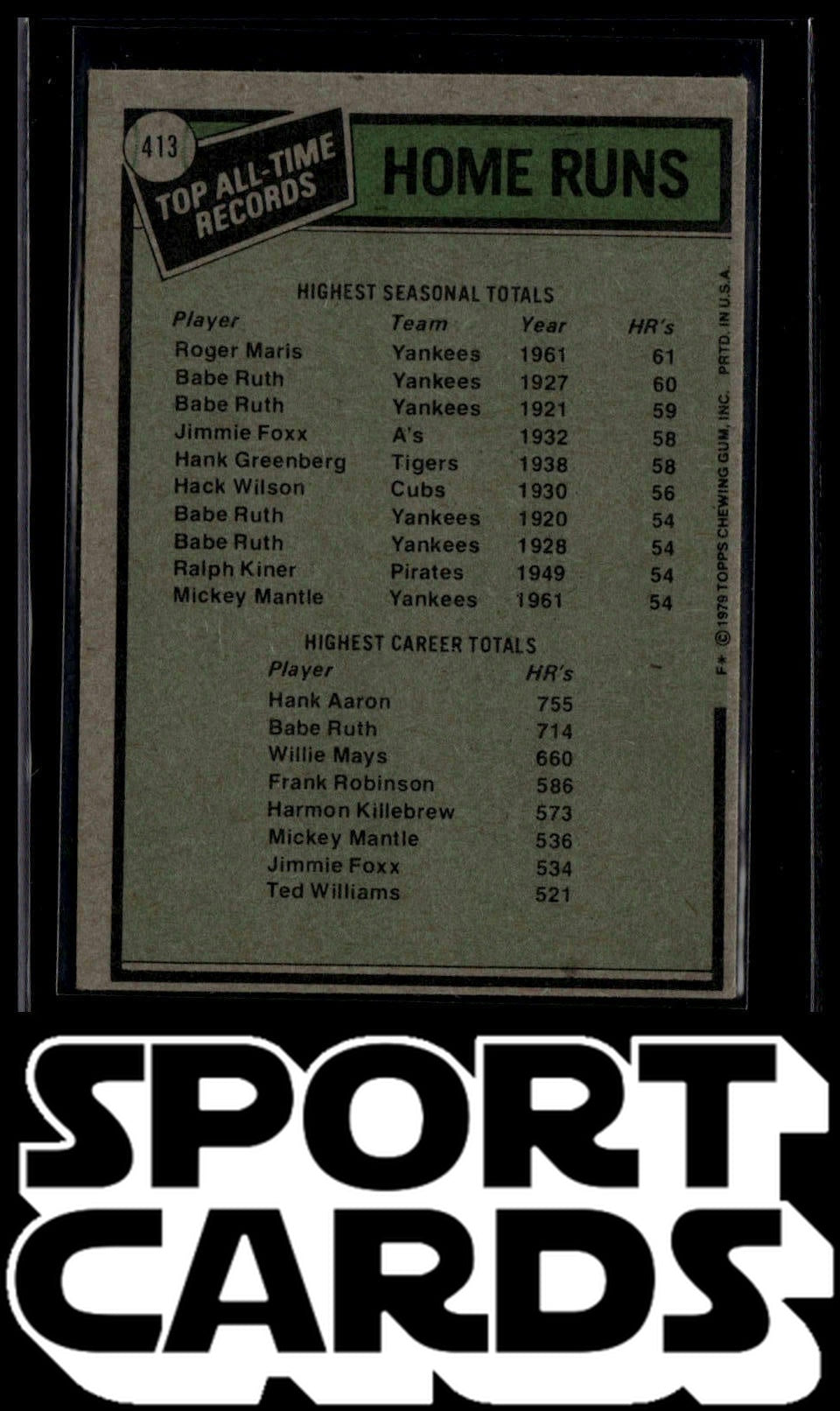 1979 Topps #413 All-Time Record Holders: Home Runs (Roger Maris / Hank Aaron)