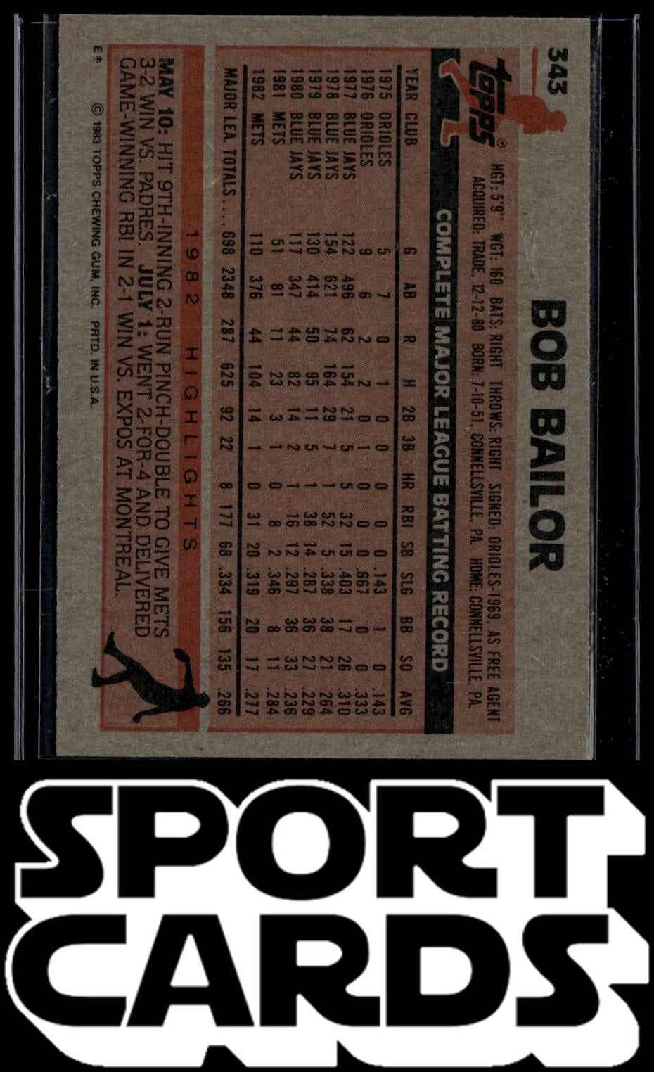 1983 Topps #343 Bob Bailor SportCards.com
