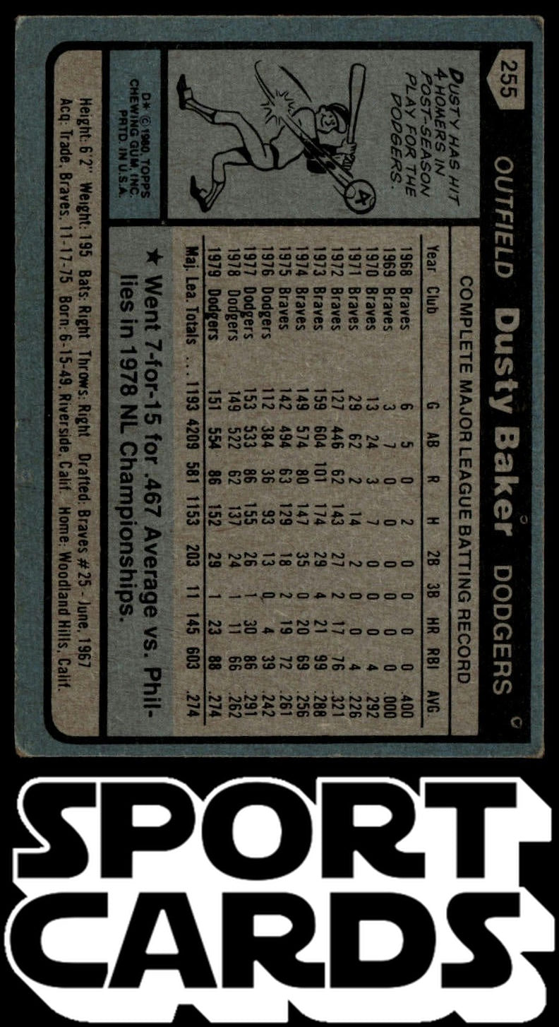 1980 Topps #255 Dusty Baker SportCards.com
