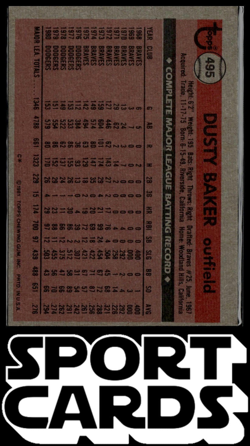 1981 Topps #495 Dusty Baker SportCards.com