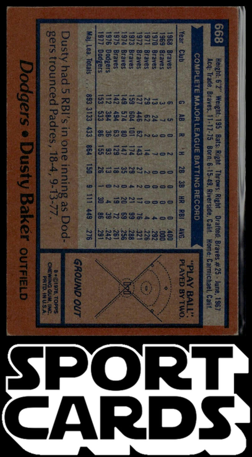 1978 Topps #668 Dusty Baker SportCards.com