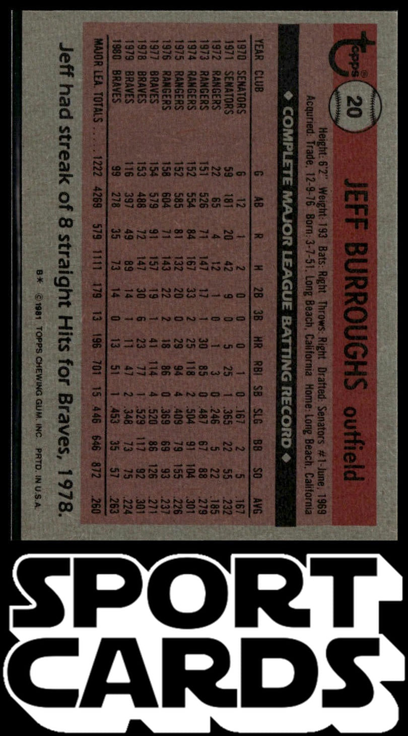 1981 Topps #20 Jeff Burroughs SportCards.com