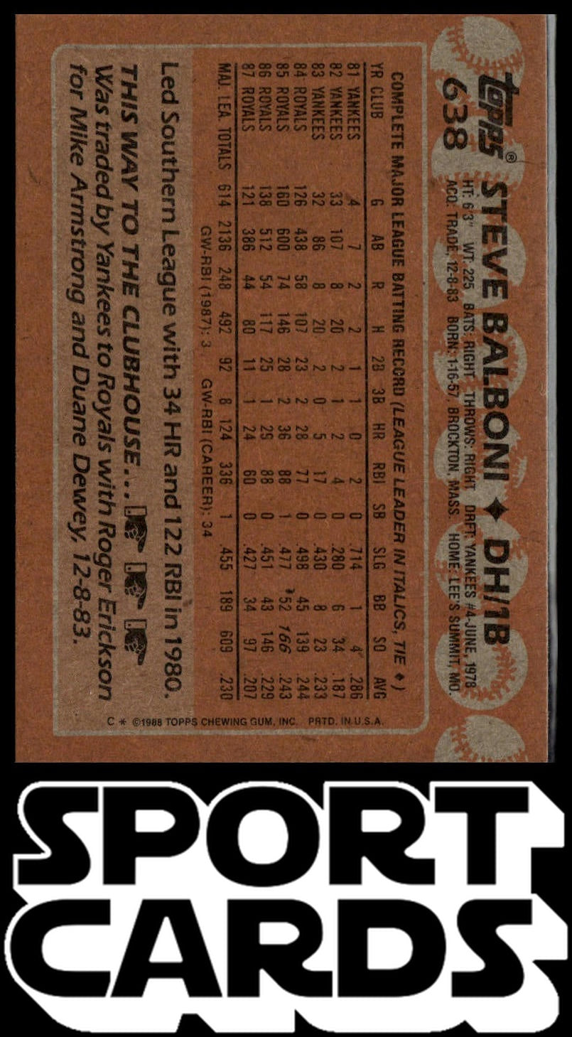 1988 Topps #638 Steve Balboni SportCards.com