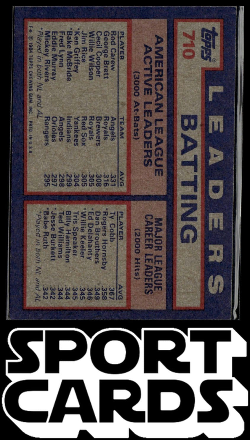 1984 Topps #710 (Rod Carew / George Brett / Cecil Cooper)