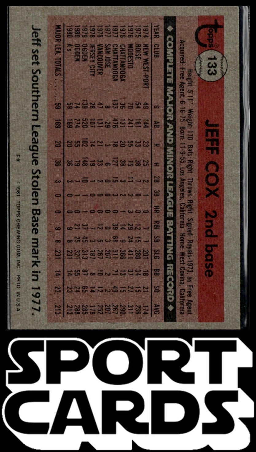 1981 Topps #133 Jeff Cox SportCards.com