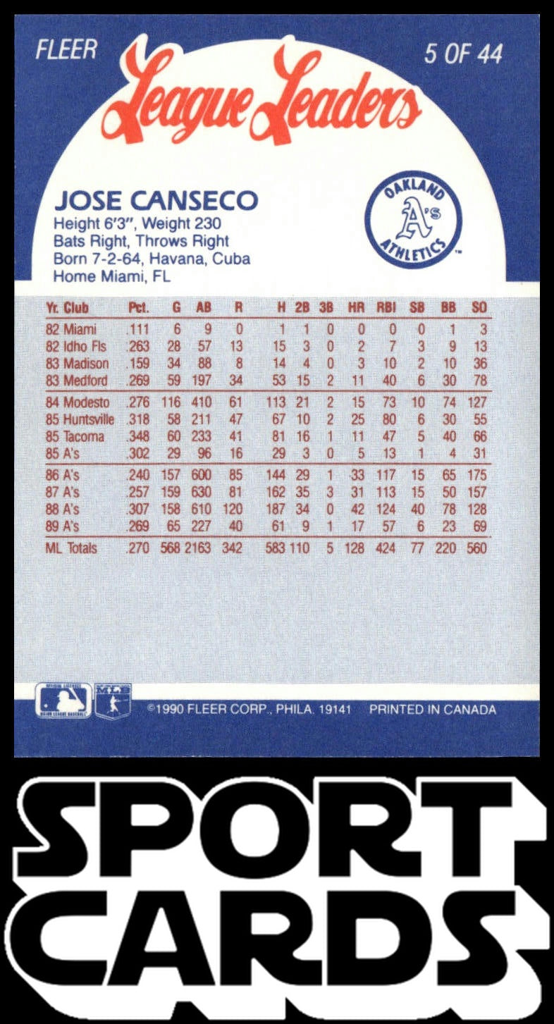 1990 Fleer League Leaders #5 Jose Canseco SportCards.com
