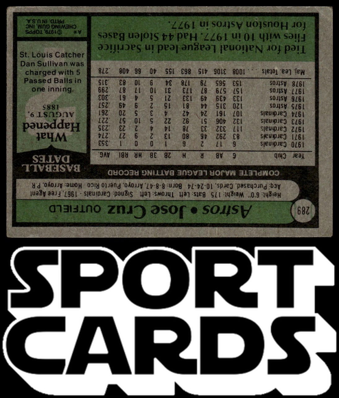 1979 Topps #289 Jose Cruz SportCards.com