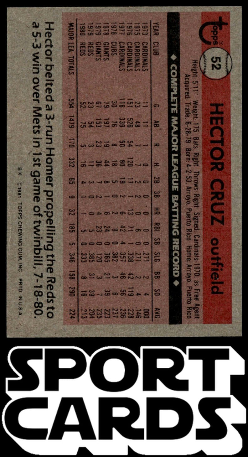 1981 Topps #52 Hector Cruz SportCards.com