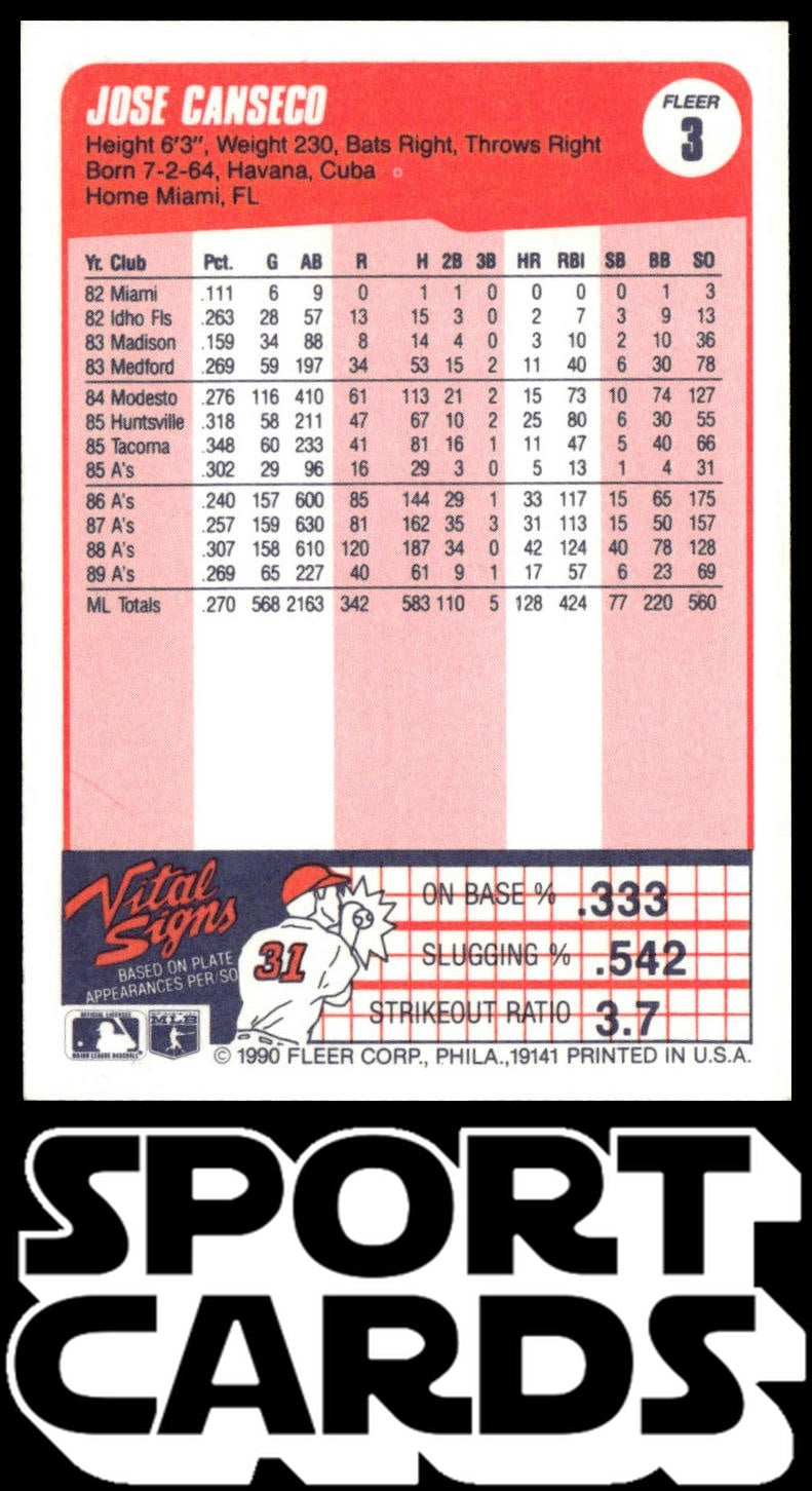 1990 Fleer #3 Jose Canseco SportCards.com