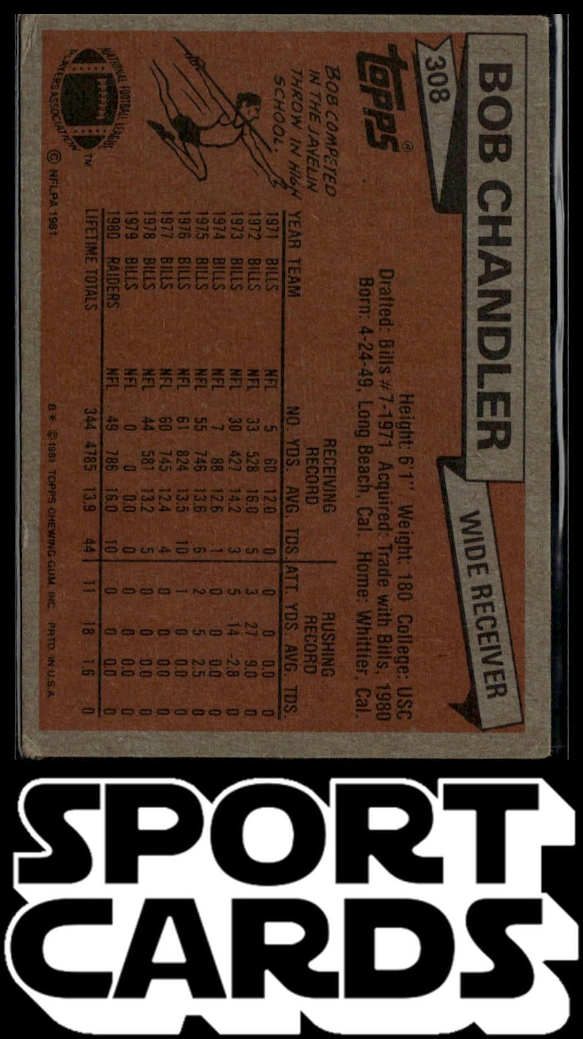 1981 Topps #308 Bob Chandler SportCards.com