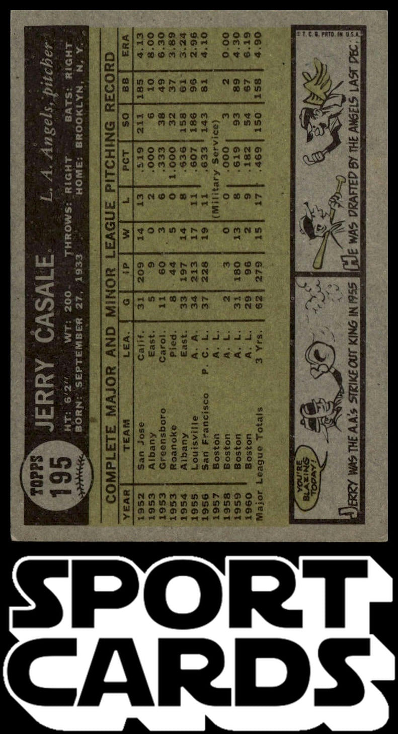 1961 Topps #195 Jerry Casale SportCards.com