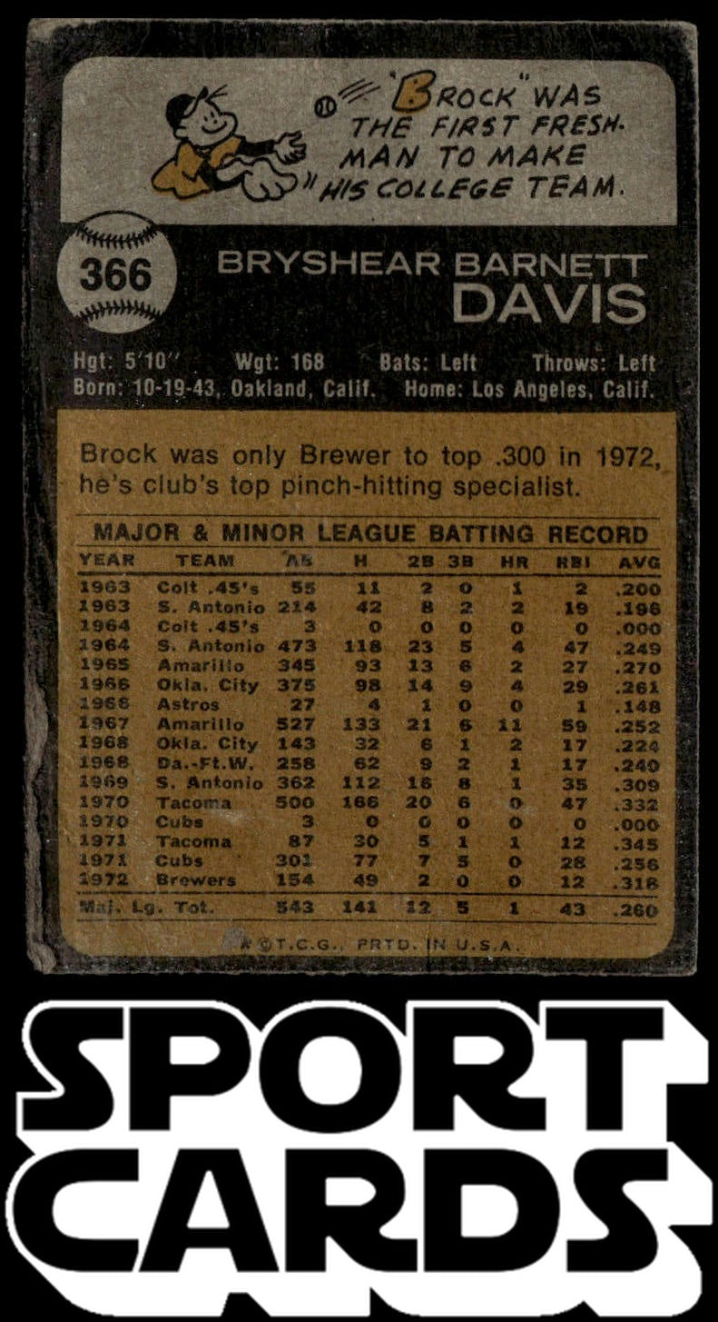 1973 Topps #366 Brock Davis SportCards.com