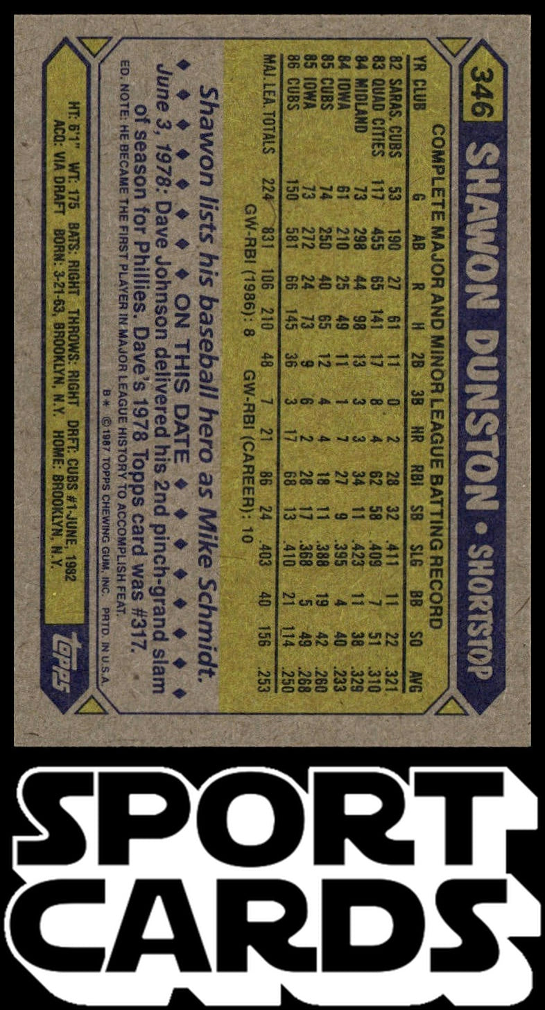 1987 Topps #346 Shawon Dunston SportCards.com