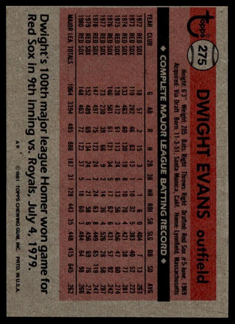 1981 Topps #275 Dwight Evans SportCards.com