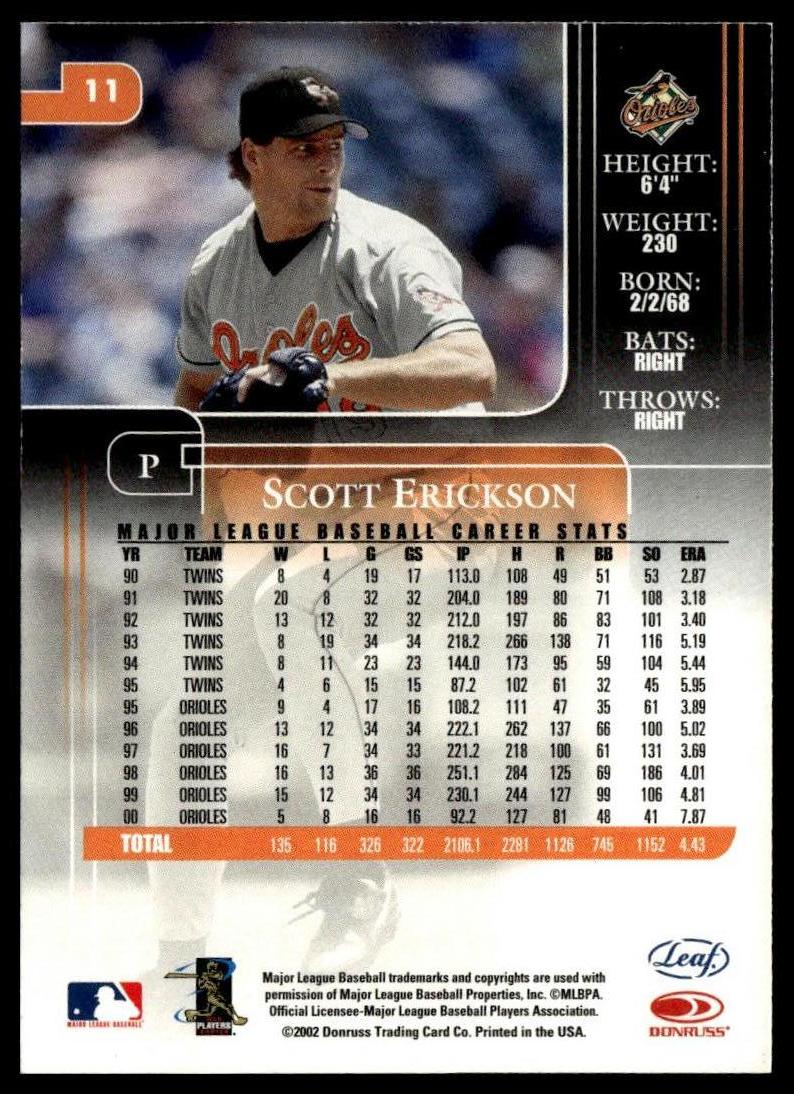 2002 Leaf Rookies & Stars #11 Scott Erickson Samples SportCards.com
