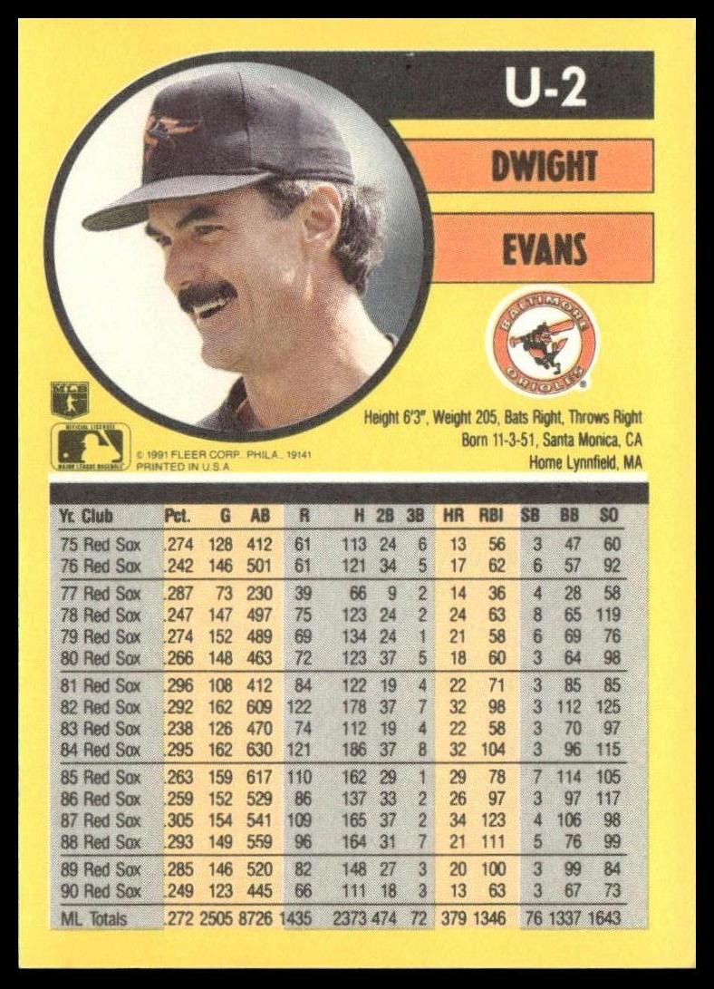 1991 Fleer Update #U-2 Dwight Evans SportCards.com